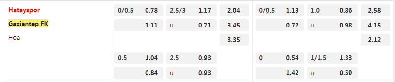 Tỷ lệ kèo Hatayspor vs Gaziantep