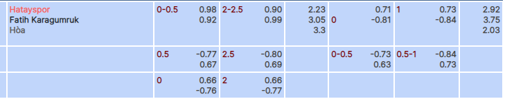 Tỷ lệ kèo Hatayspor vs Karagumruk