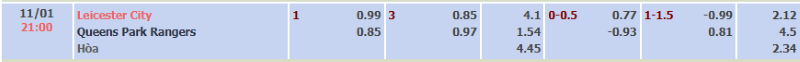 ti-le-keo-leicester-vs-qpr-ngay-11-01
