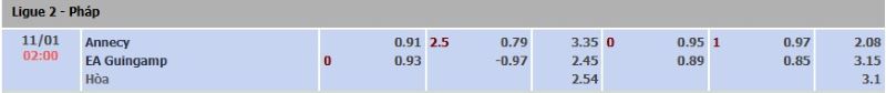 ti-le-keo-tran-annecy-vs-guingamp-ngay-11-01