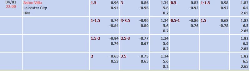ti-le-keo-tran-aston-villa-vs-leicester-ngay-04-01