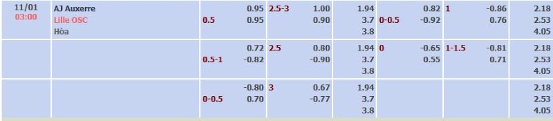 ti-le-keo-tran-auxerre-vs-lille-ngay-11-01