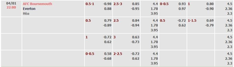 ti-le-keo-tran-bournemouth-vs-everton-ngay-04-01