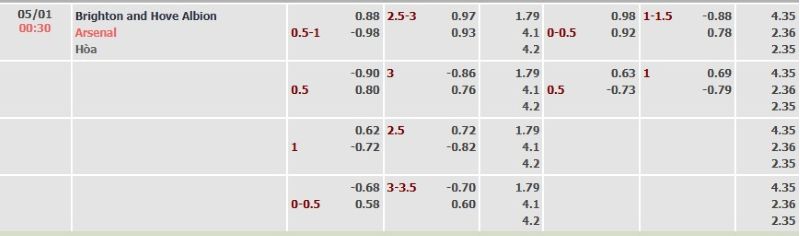 ti-le-keo-tran-brighton-vs-arsenal-ngay-05-01