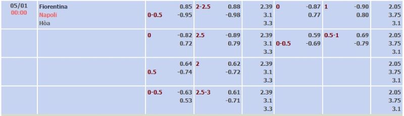 ti-le-keo-tran-fiorentina-vs-napoli-ngay-05-01