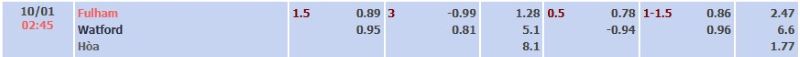 ti-le-keo-tran-fulham-vs-watford-ngay-10-01