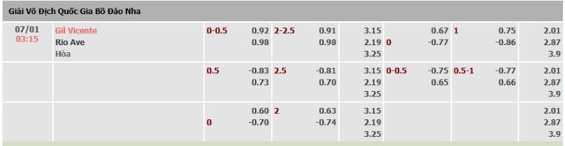 ti-le-keo-tran-gil-vicente-vs-rio-ave-ngay-07-01