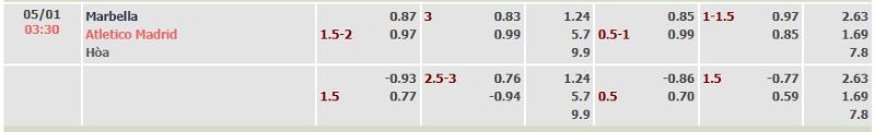 ti-le-keo-tran-marbella-vs-atletico-madrid-ngay-05-01