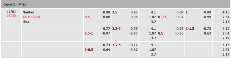 ti-le-keo-tran-nantes-vs-monaco-ngay-11-01