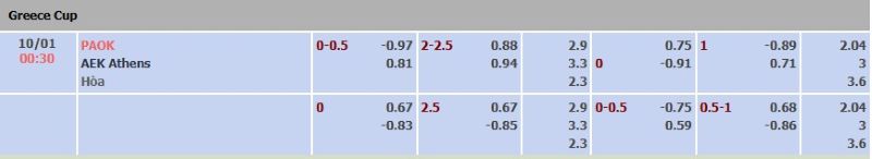 ti-le-keo-tran-paok-vs-aek-athens-ngay-10-01