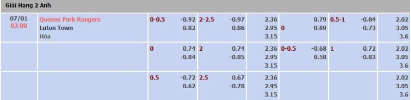 ti-le-keo-tran-qpr-vs-luton-ngay-07-01