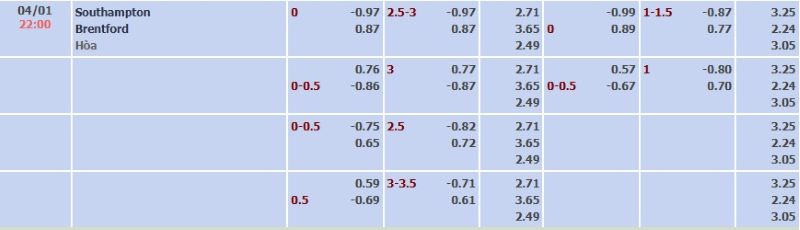 ti-le-keo-tran-southampton-vs-brentford-ngay-04-01