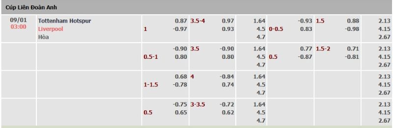 ti-le-keo-tran-tottenham-vs-liverpool-ngay-09-01