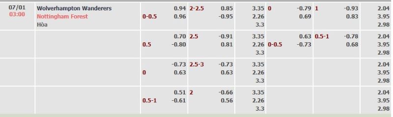 ti-le-keo-tran-wolves-vs-nottingham-ngay-07-01
